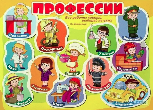 Уроки по профориентации для детей 1-4 классов.